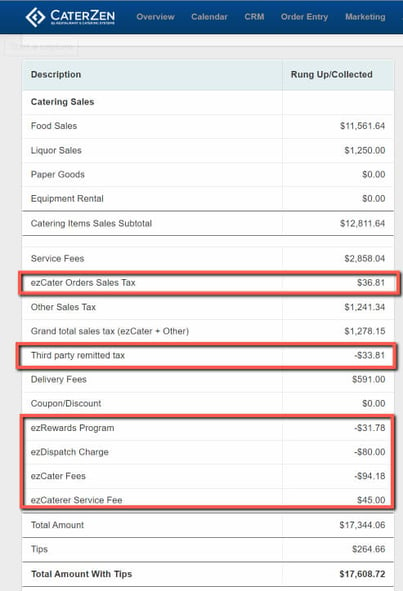 caterzen-ezcater-sales-journal-report-2