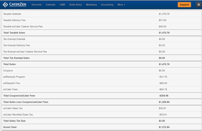 caterzen-ezcater-sales-tax-report-2