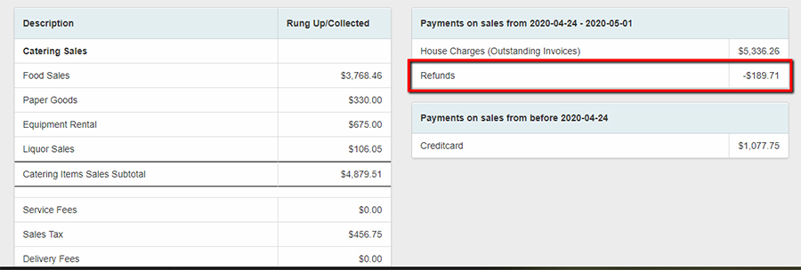 sales journal report catering refund