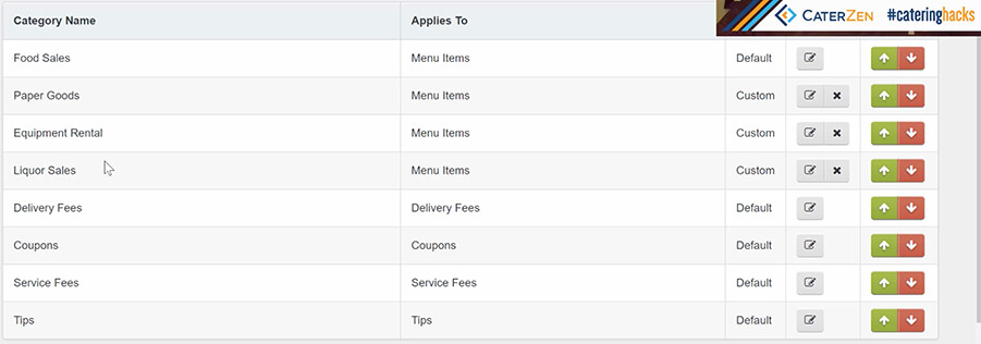 sales tax categories