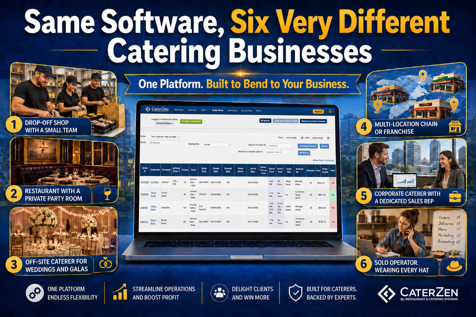 catering pricing strategy